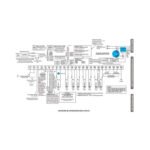 Alarma Vista 25D de ademco segunda mano